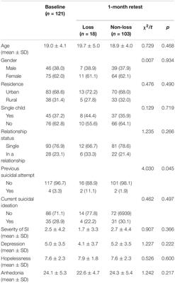 Psychometric Properties of the Suicide Stroop Task in a Chinese College Population